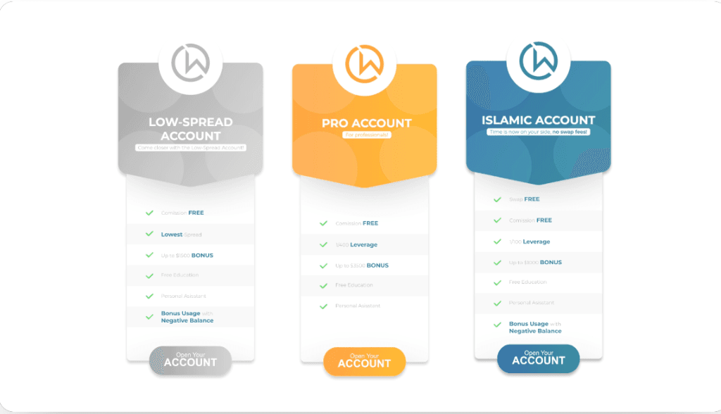 Account Types Overview
